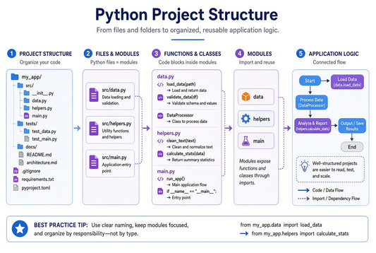 python course infographic